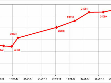 Стоимость арматуры а500с за тонну – лучшие цены в 2021 году