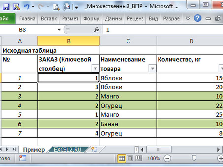 Многоразовый VPN - Безопасные и надежные VPN-сервисы