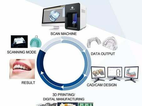 Высококачественные услуги 3D-моделирования |3D Modellist