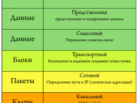 Модель "ось-концентратор" - оптимизация эффективности бизнеса