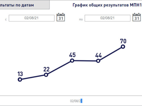 MPN Tracker: мощная аналитика для повышения эффективности маркетинга