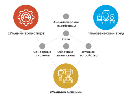 Киберфизика: открывая цифровой мир