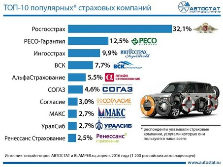 Защитите свое будущее с помощью "Название страховой компании" - получите предложение прямо сейчас!