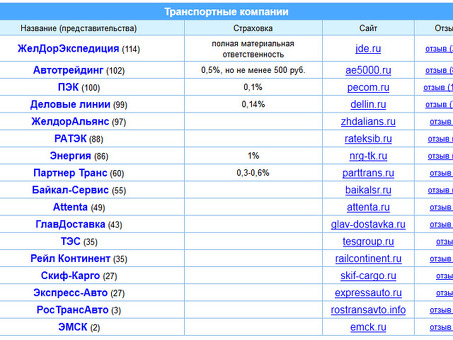 Транспортные компании - Быстрая и надежная доставка