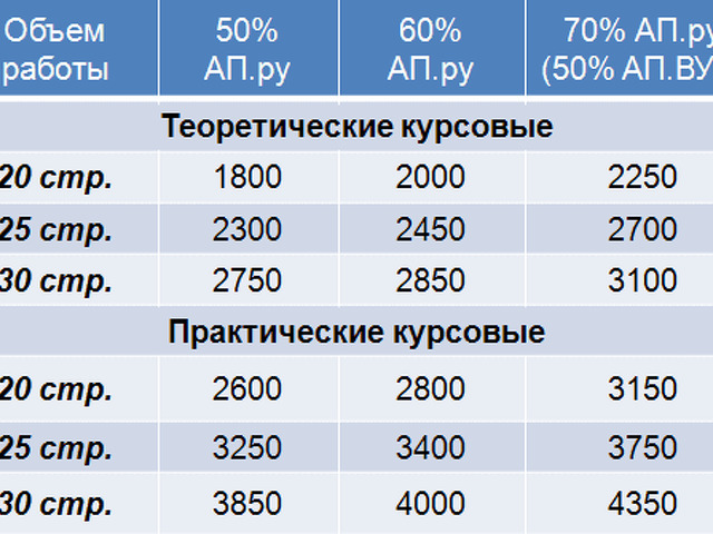 Написание проекта на заказ