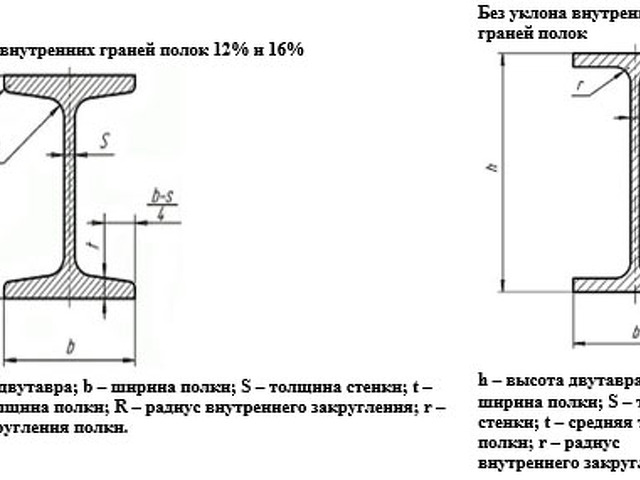 Чертеж двутавр 20