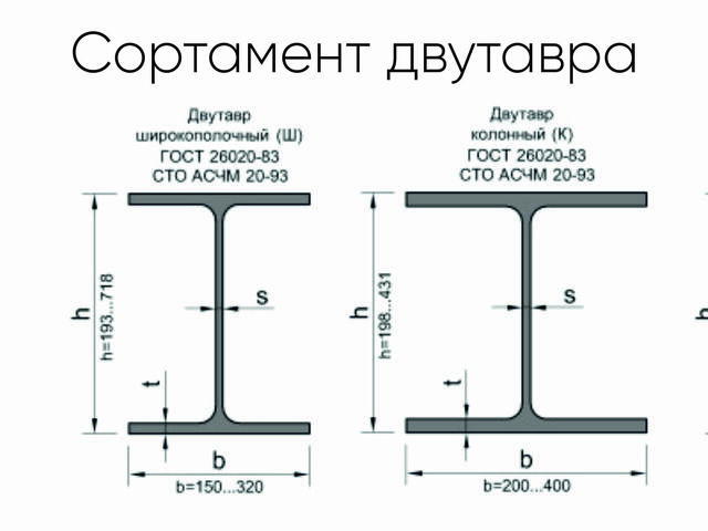 Двутавр 16 размеры