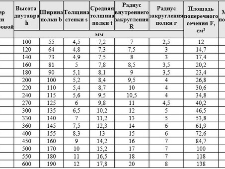 Масса двутавра 30б1 из металла и металлопроката