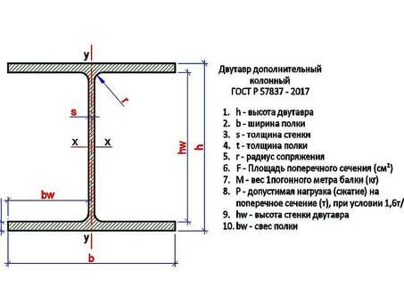 Металл и металлопрокат: масса двутавра 35 в 2 - купить онлайн