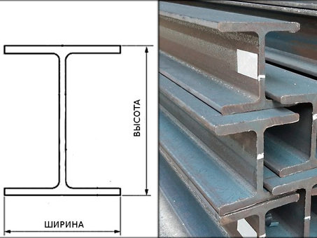 Металл и металлопрокат: масса двутавра 36