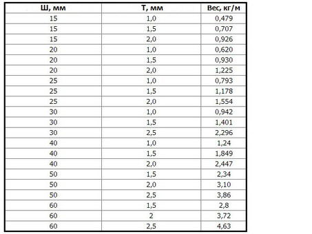 Масса листа 8 из металла и металлопроката