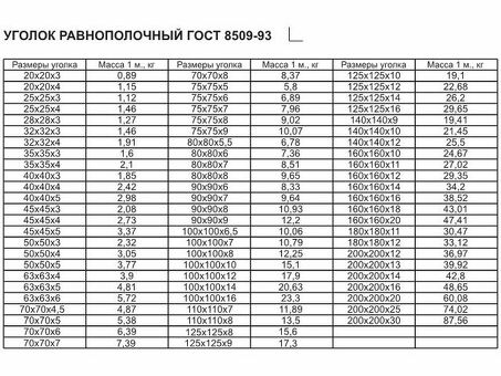 Купить металлопрокат: уголок 50х50х5 мм по выгодной цене