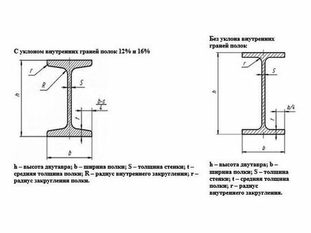 Металл и металлопрокат: момент инерции двутавра 20