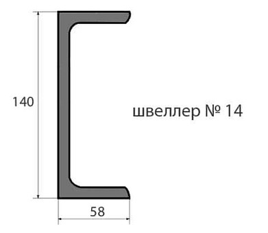 Металл и металлопрокат: швеллер 14 - характеристики и цены