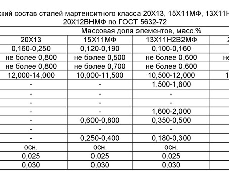 Купить переходы из нержавеющей стали ГОСТ по хорошей цене | Металлопрокат и металл