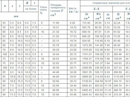 Площадь швеллера 24: все для металлопроката и металлообработки