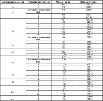 Купить металлопрокат полосу 25х4 весом 1 метр | Интернет-магазин "Название"