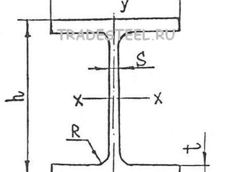 Купить металлопрокат прокат двутавры 25ш1: размеры, цены - магазин Металлист