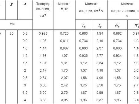 Профильная труба 200х200х10: купить металлопрокат весом 1 м п