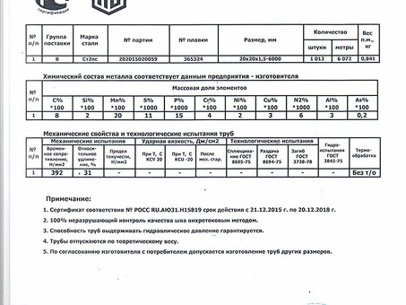 Купить металлопрокат: профильная труба 20х20х2, вес, цена, характеристики - MetalProm