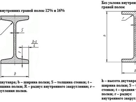 Металл и металлопрокат размер двутавра 30 – купить онлайн по выгодной цене