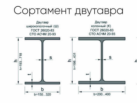 Металл и металлопрокат размеры 16 двутавра - купить в интернет-магазине