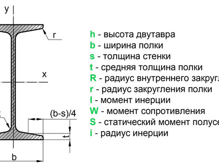 Купить металл и металлопрокат разных размеров балок на сайте