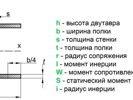 Металл и металлопрокат: размеры двутавр 30 - купить по низкой цене