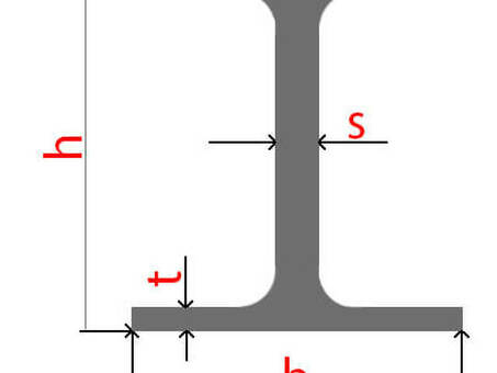 Металл и металлопрокат: размеры стальных балок - выбор и покупка | Наша компания