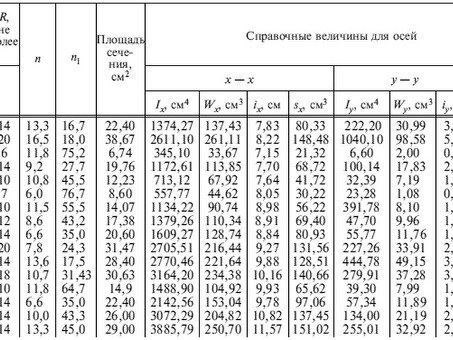 Металл и металлопрокат: размеры швеллера 10п - таблица