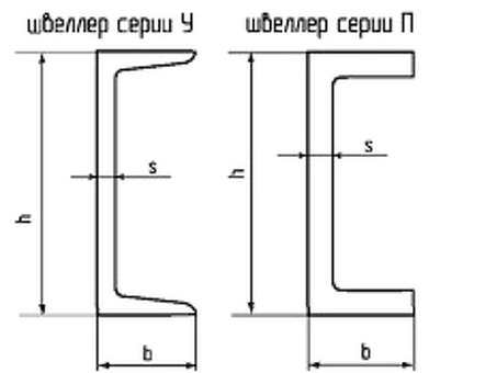 Металл и металлопрокат сечение швеллера 16 купить в интернет-магазине