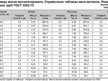 Металл и металлопрокат: вес трубы 273х8