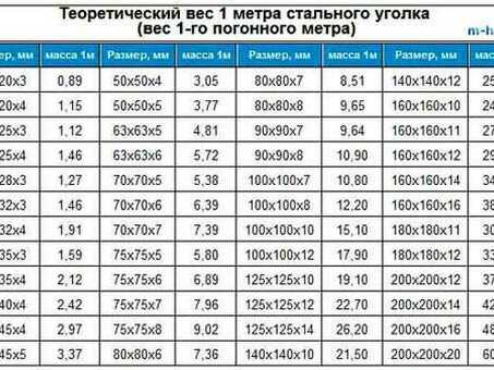 Сколько весит уголок 50: масса металла и металлопроката