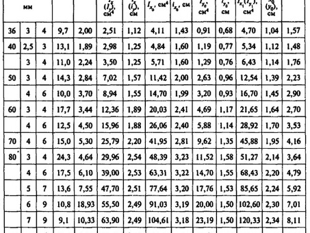 Вес уголка 63х63х5 1 метр: характеристики и данные о металле