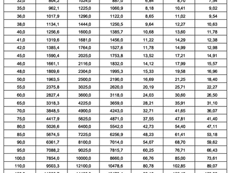 Купить металл и металлопрокат сталь круг 20 вес 1 метра по выгодной цене