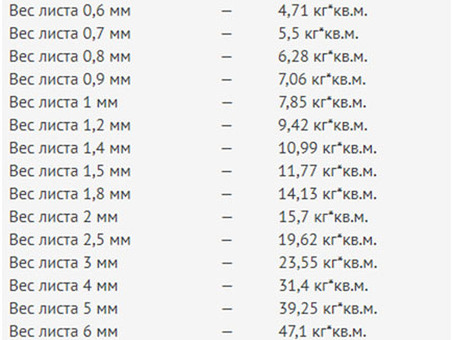 Металл и металлопрокат: сталь листовая 1мм, вес 1 м2