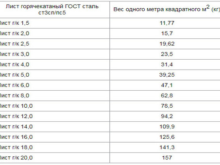 Купить сталь листовую 4 мм с доставкой по России | Металлопрокат весом 1 м2