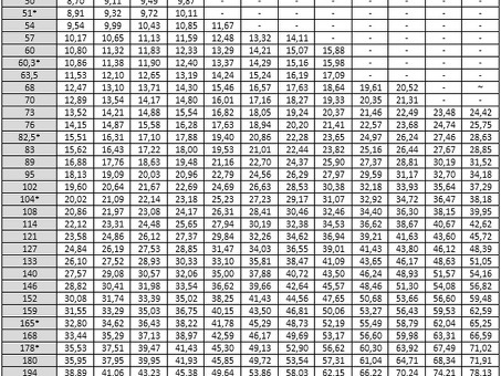 Металл и металлопрокат: труба 159-8, вес 1 метр. Купить онлайн