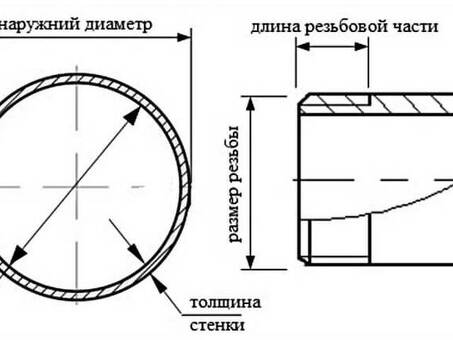 Металл и металлопрокат: труба ду 25 - размеры