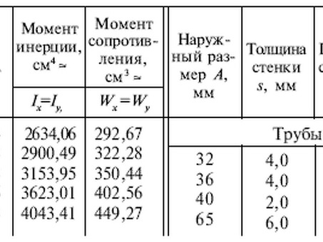 Квадратная труба металлопроката: размеры и особенности