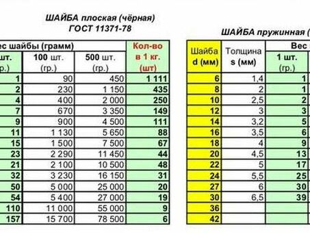 Купить металлические шайбы диаметром 16 мм весом - металл и металлопрокат