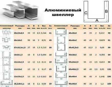 Металл и металлопрокат швеллер 30п сортамент - купить в интернет-магазине