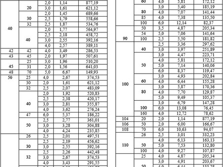 Купить металлопрокат швеллер П10 по размерам в нашем магазине