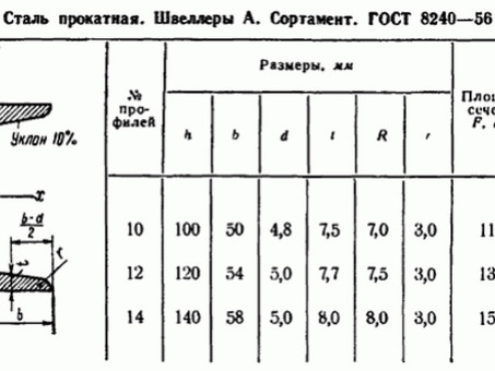 Металл и металлопрокат швеллер п14 размеры - купить в ....