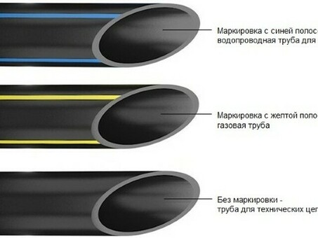 Трубы и фитинги ПНД - купить по выгодной цене на официальном сайте