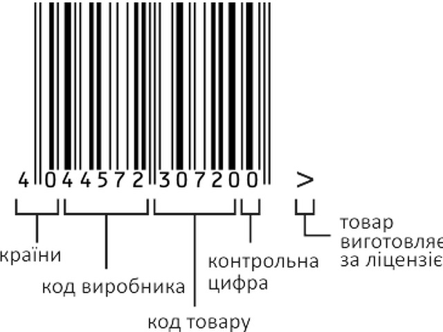 Карта линии штрих код