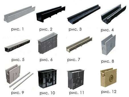 Системы водоотвода: лотки водоотводные (дождевые), пескоуловители, решетки - купить у производителя