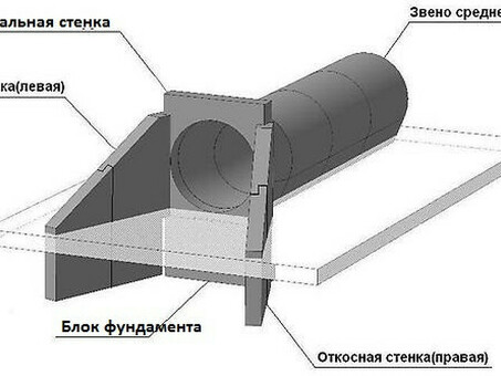 Стенка откосная Б№41 левая для водопропускных труб - купить по низкой цене у производителя