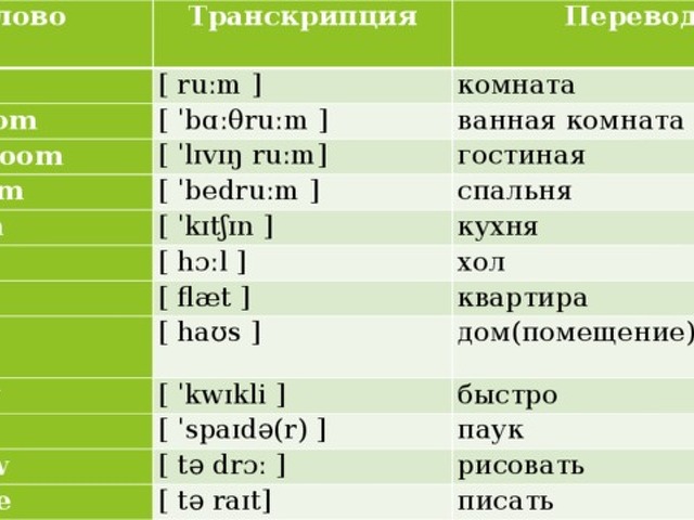 Перевод английского слова fan