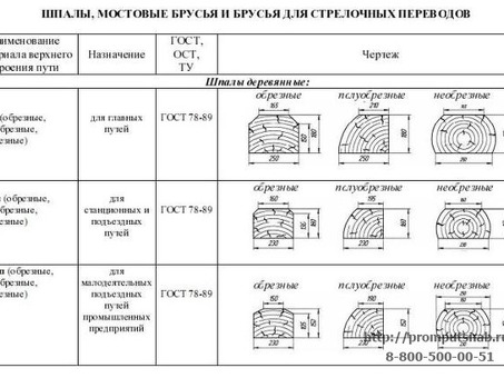 Подробная информация о железнодорожных шпалах: виды, назначение, материалы